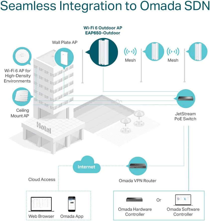 TP-Link EAP650-Outdoor | Omada True WiFi6 AX3000 Gigabit Outdoor Access Point | Mesh, Seamless Roaming, MU-MIMO | PoE+ Powered | IP67 | Multiple SDN Controller | Remote & App Control
