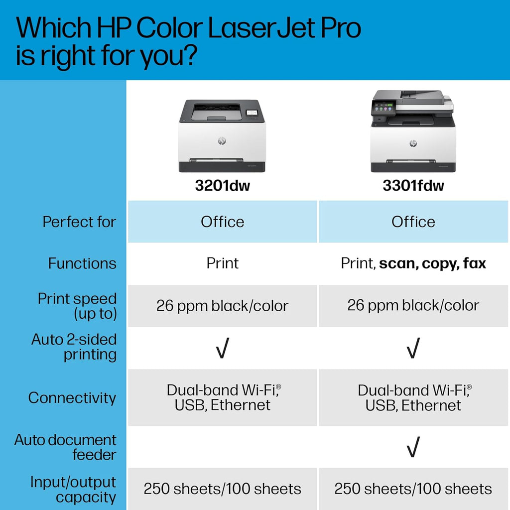 HP Color Laserjet Pro MFP 3301fdw Wireless All-in-One Color Laser Printer, Office Printer, Scanner, Copier, Fax, ADF, Duplex, Best-for-Office 499Q5F