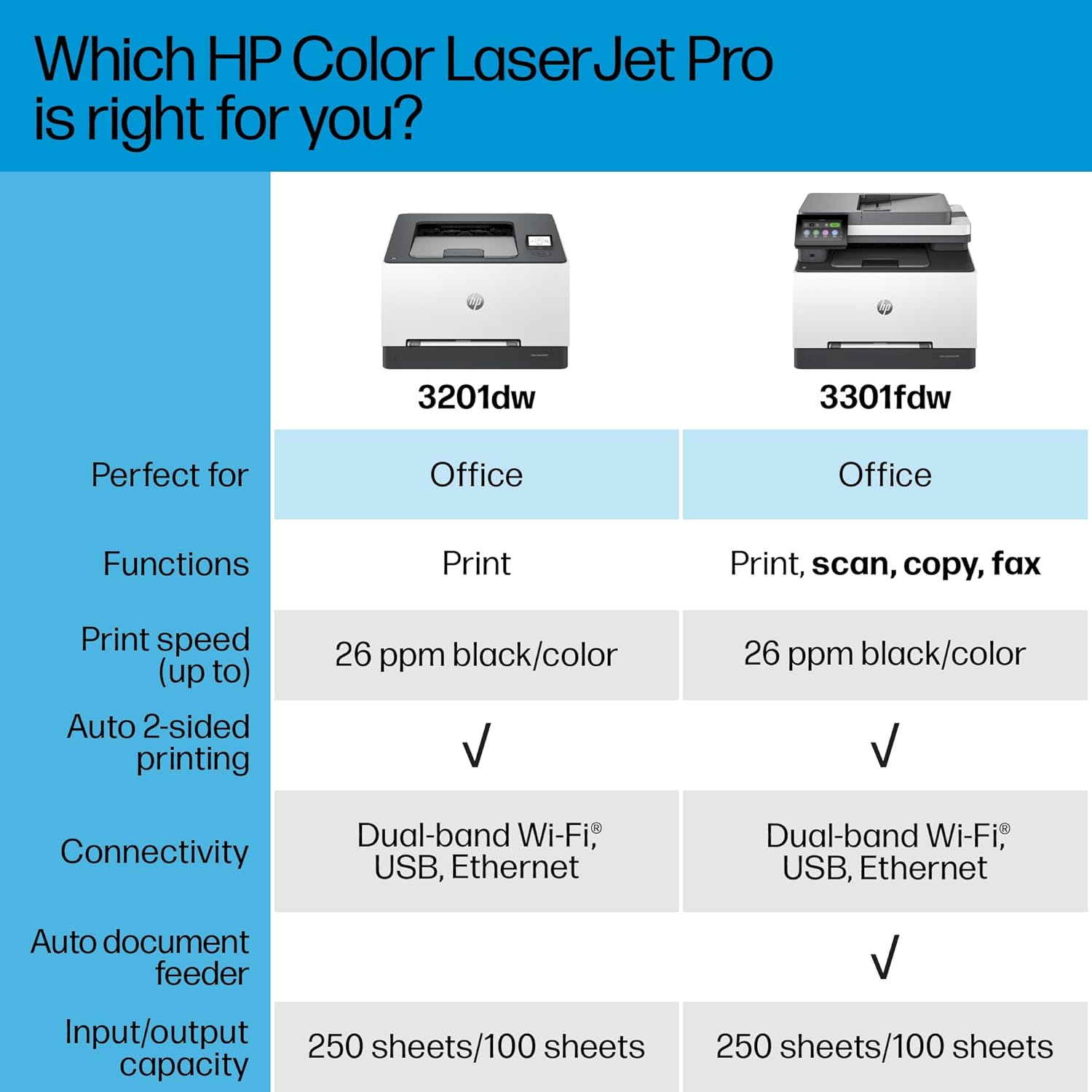 HP Color Laserjet Pro MFP 3301fdw Wireless All-in-One Color Laser Printer, Office Printer, Scanner, Copier, Fax, ADF, Duplex, Best-for-Office 499Q5F