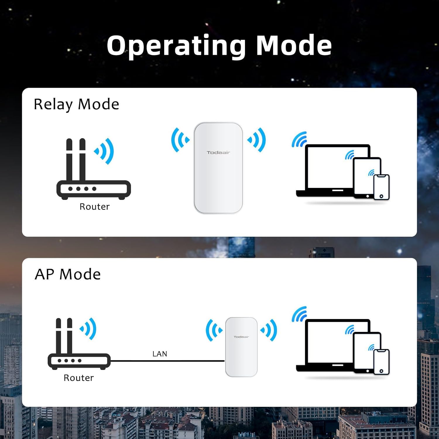 Outdoor WiFi Extender，WiFi Booster | AI Watchdog | Repeater&AP Mode｜IP65 Weatherproof | Up to 1200Mbps Dual Band WiFi Repeater | Covers Up to Least 3440 Sq. ft and 30 Devices